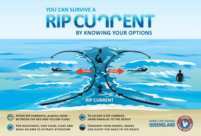 cartel informativo seguridad surf
